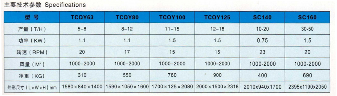 TCQY系列多功能圓筒初清篩