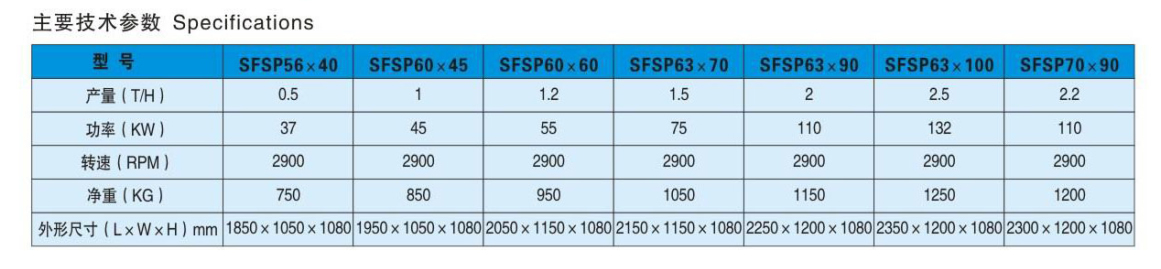 SFSP系列水滴型錘片粉碎機