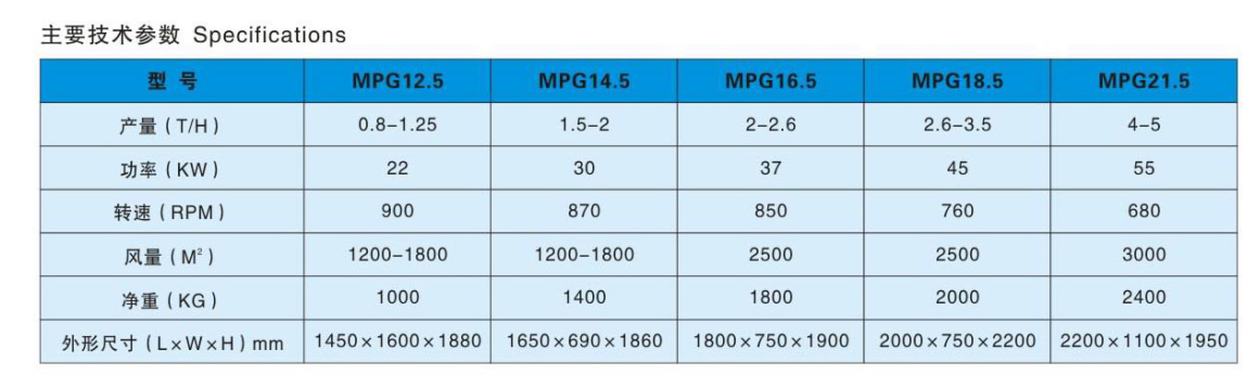 MPG系列單輥白米拋光機(jī)