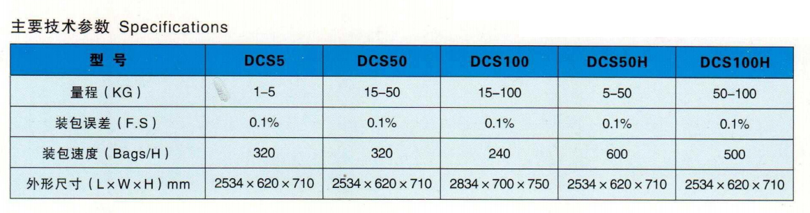 DCS系列真空整形機(jī)