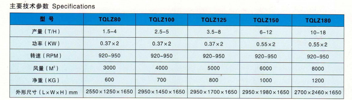 TQLZ系列振動(dòng)清理篩